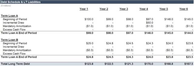 Balance Sheet Budgeting & Forecasting | Transacted