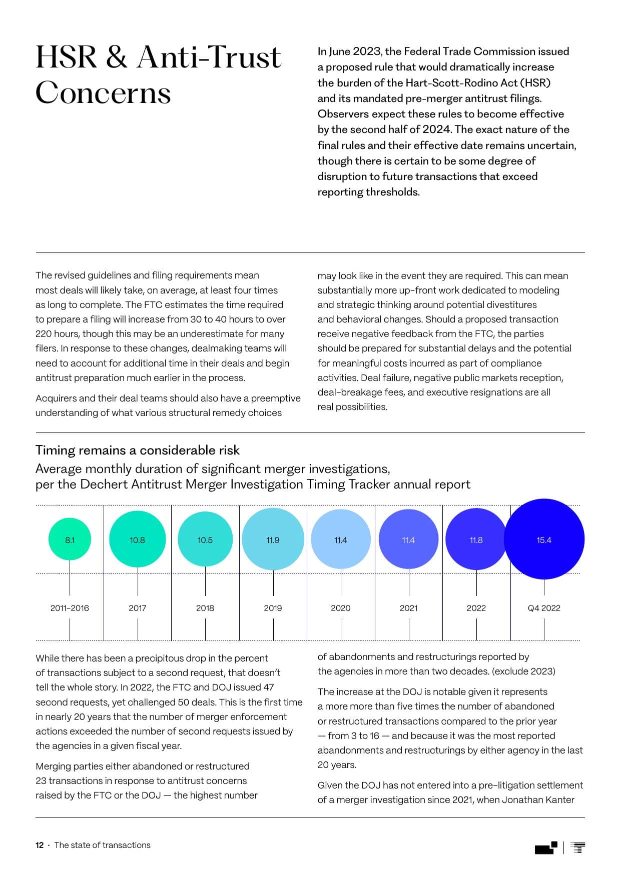 State of Transactions 2024 page 12