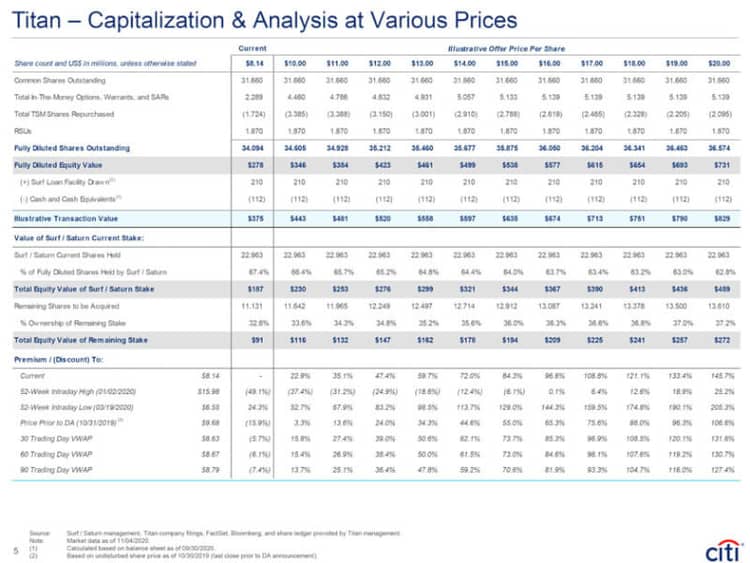 Avp Example Analysis at Various Prices (AVP) | Transacted